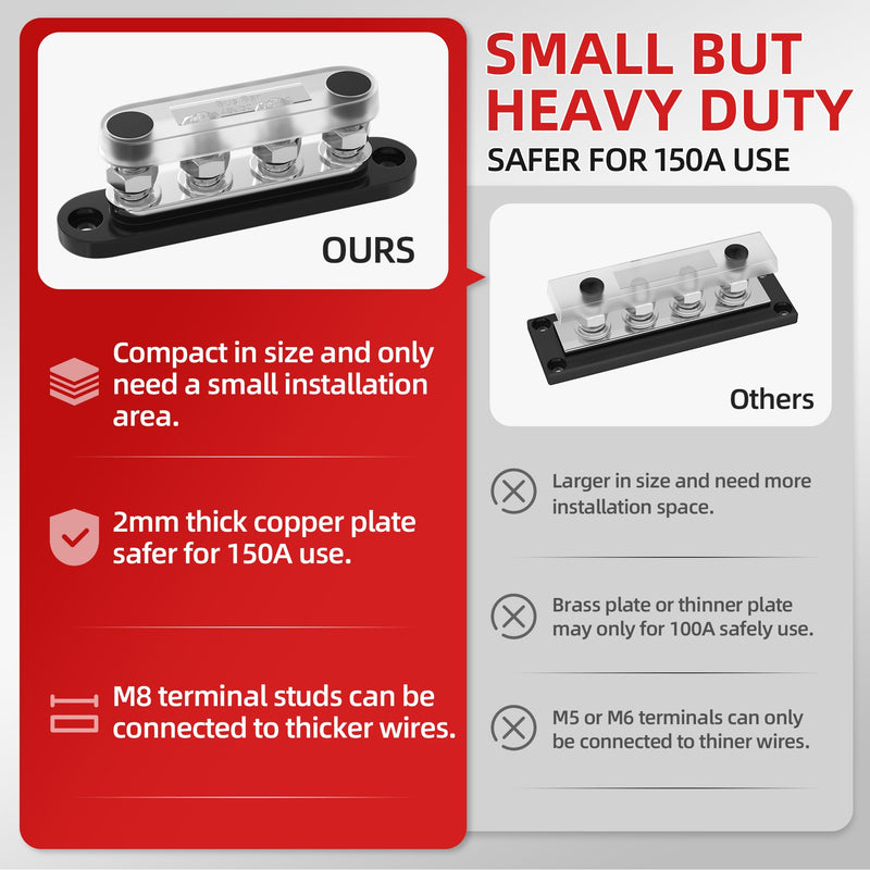 DAIERTEK Bus Bar 12V 150A Mini Power Distribution Block Max 48V DC/300V AC with Cover 4 x 5/16" Posts for Marine Automotive Solar Systems -Negative+Positive BB100-T4M8-C-RB