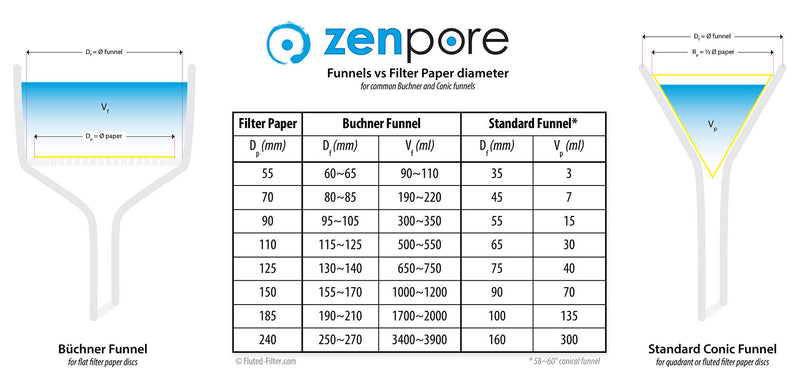 Filter Paper 24cm Lab Qualitative Filter Paper for Chemistry, Standard Qualitative Grade 4-Fast Flow 240mm(100 Discs) 24 cm diameter