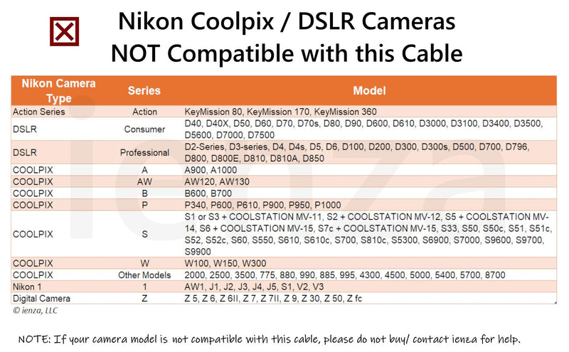 UC-E6 to USB-C Photo Transfer Charge Cable for Select Nikon Coolpix/DSLR Cameras Compatible with PC, iPhone 15, Smartphone, MacBook with Type C USB (See Product Details, Pictures Before Buying)