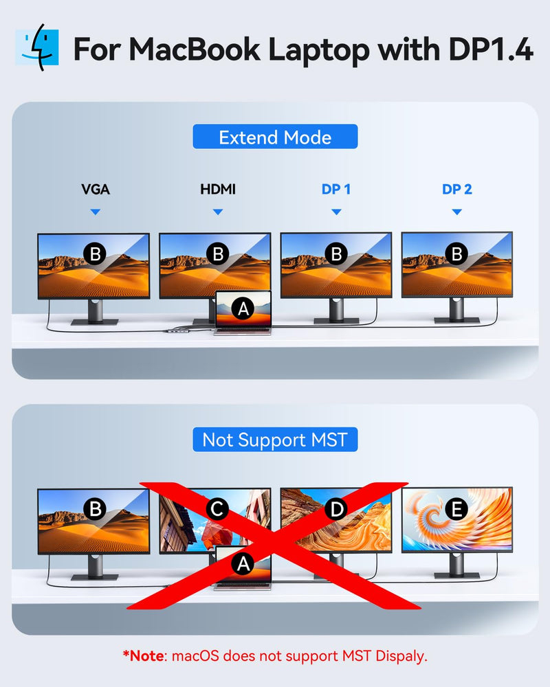 USB C Docking Station Dual Displayport Monitor, USB C Hub Displayport with 2 DP, HDMI, VGA, PD Charging, USB A&C 2.0 Ports Multi Monitors Adapter for Dell/HP/Lenovo, etc Dual DP