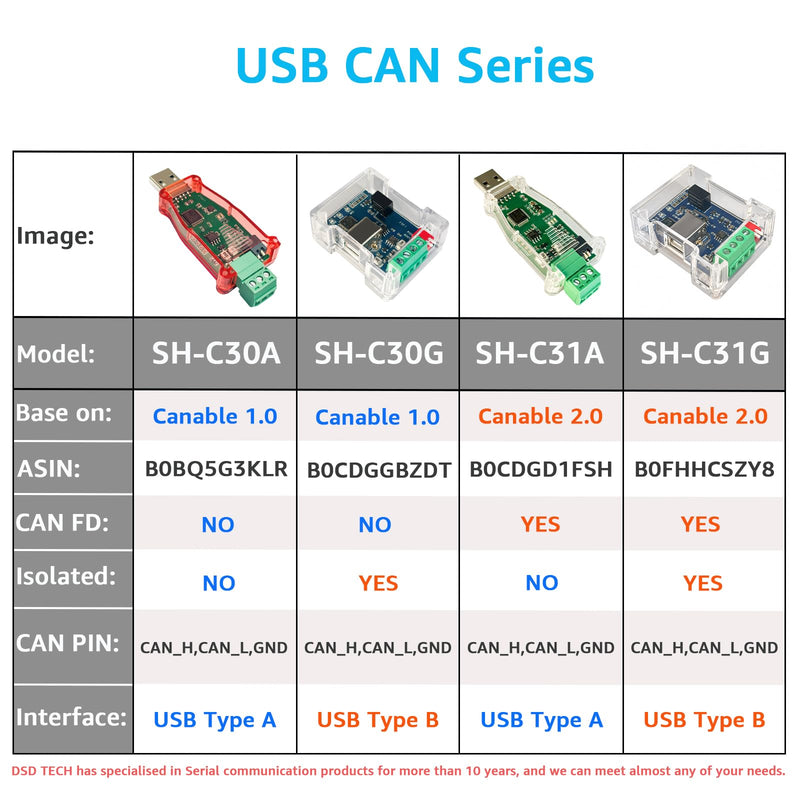 DSD TECH SH-C30G Isolated USB to CAN Adapter Based on Canable 1.0 Pro