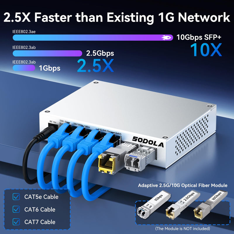 SODOLA 6 Port 2.5Gb Easy Web Managed Switch, 4 x 2.5G Base-T Ports, 2 x 10G SFP+,Aluminum Alloy Cooling & Magnetic Mounting - LACP/QoS/VLAN/IGMP Managed Multi-Gigabit Switch for Homelab SL902-SWTG124AS