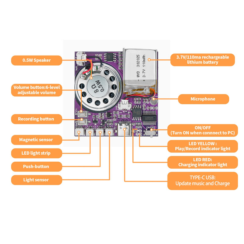 Sound Module, 16MB Push Button, Magnetron, Light Control Activated Recordable Voice Sound Chip Module with LED Light Strip, Speaker, for Greeting Card Audiobook, Xmas Presents Boxes, Kids's Toys.