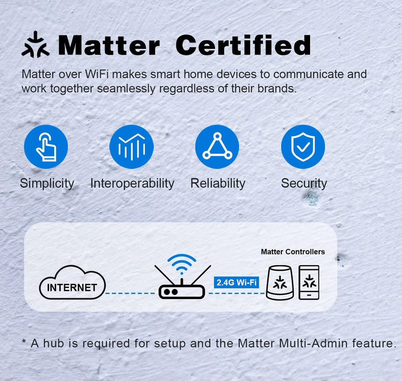 Matter Dual Smart Plug, Work with Apple Home, Siri, Alexa, Google Home, SmartThings, Smart Outlet 15A/1800W Max, Smart Home Automation, APP Remote Control,Timer&Schedule, White, 2-Pack Matter Smart Plug