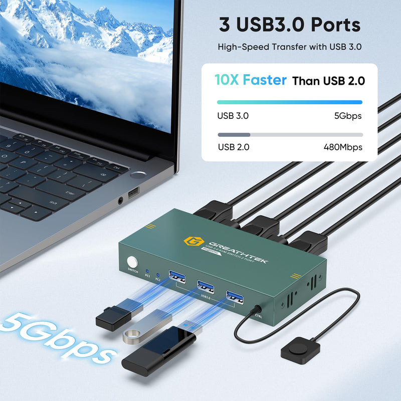 KVM Switch 1 Monitors 2 Computers Displayport 8K@60Hz, USB3.0 KVM Switch Displayport with 3 USB 3.0 Ports EDID Adaptive Sharing Mouse Keyboard and Monitor Plug and Play 2 IN 1 OUT