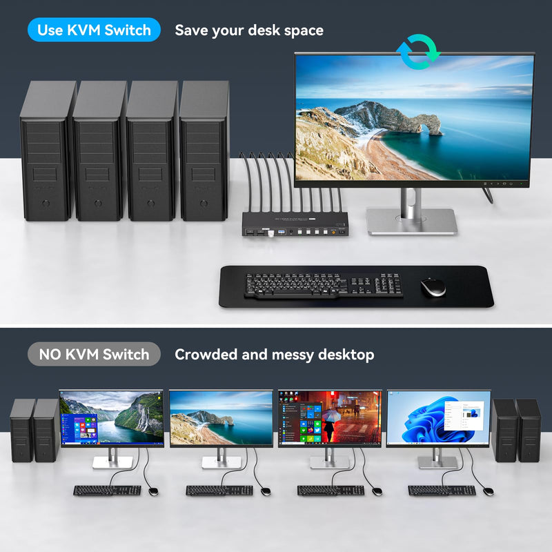 USB3.0 HDMI KVM Switch 4 Computers EDID 4K60Hz 4 Port KVM for 4 PC Sharing 1 Monitor and 4 USB 3.0 Devices with Controller 4K HDMI 4 PC 1 Monitor