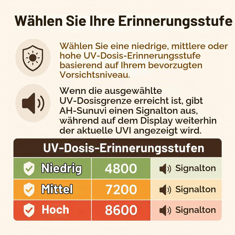 Sunlight UV Index Meter with UV Dose Reminder, Beep Alarm When Set UV Dose Limit is reached, Lifetime Unlimited