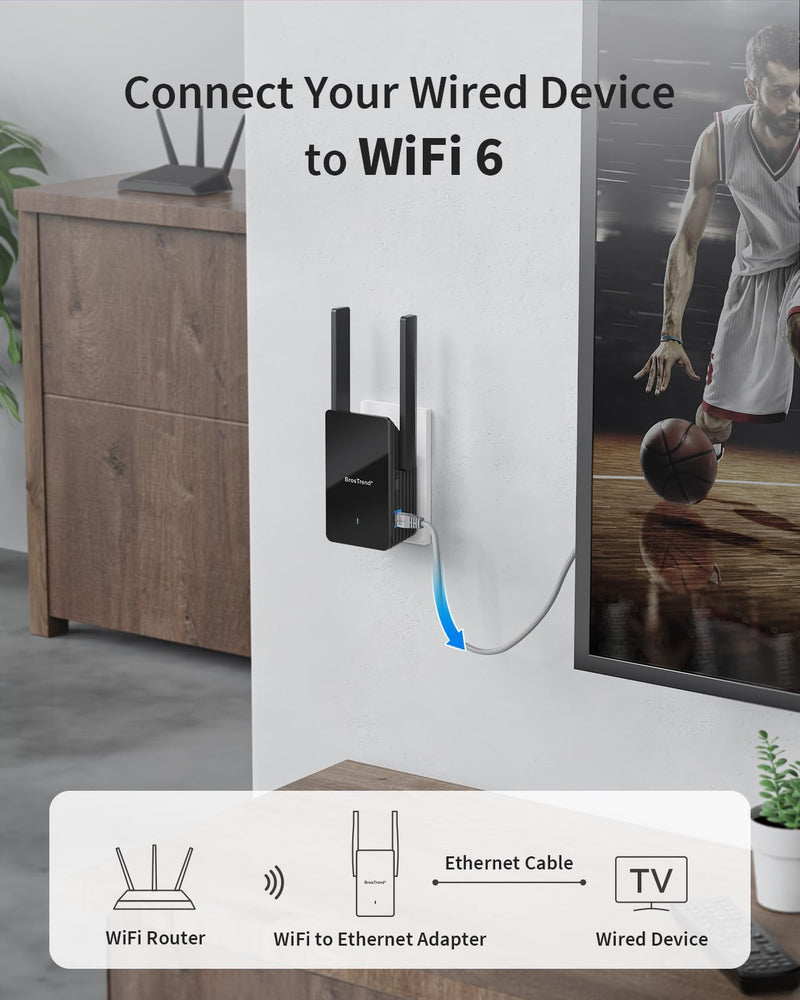 BrosTrend AX1500 WiFi 6 Universal WiFi to Ethernet Adapter with RJ45 Gigabit Port, Dual Band WiFi Bridge for PC, Printer, Smart TV, Blu-Ray Player, PlayStation, DVR, etc. Wireless to Wired Convert black