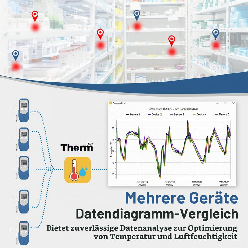 ThermElc TE-03 ETH External Data Logger Temperature Humidity with External Probe, MKT Calculation, 32,000 Points, Automatic PDF/CSV Creation, Reusable USB Recorder for Laboratories TE-03 ETH 1PCS