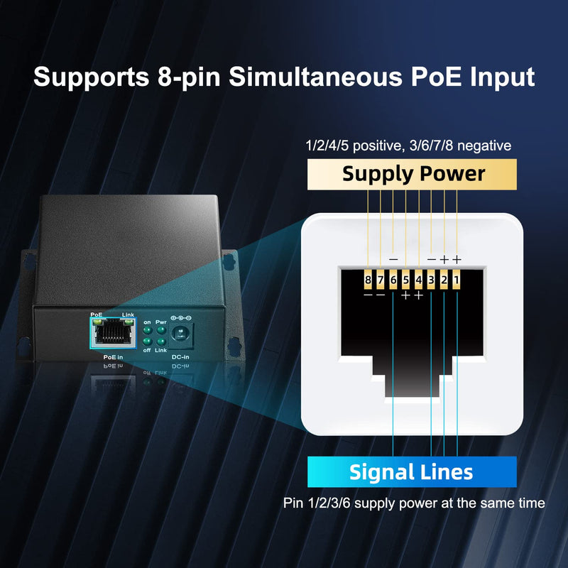 MokerLink 3 Ports Gigabit PoE Passthrough Switch - IEEE 802.3af/at Repeater, 100/1000Mbps, 1 PoE In 2 Out, Wall Mount, Extender/Injector/Network Extender Three in One 3 Port Gigabit
