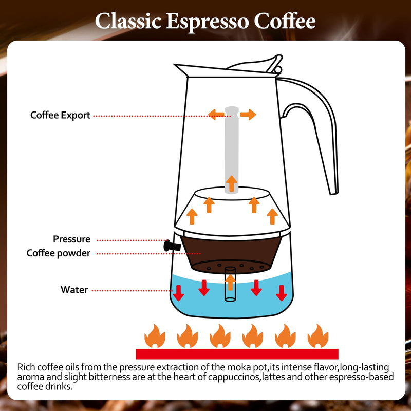 2 Cup Moka Pot Percolator Italian Coffee Maker 100ml Stovetop Espresso Mocha Stainless Steel Greca Coffee Maker Classic Cafe Makers Suitable for Induction Cookers Ceramic Stoves Straight 2 Cup 100ml