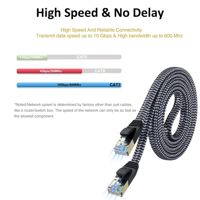 Cat 7 Ethernet Cable: Nylon Braided Flat High Speed Internet Cable LAN Cable Shielded Fast and Stable Ethernet Cord for Home and Office -6.6FT 6.6FT