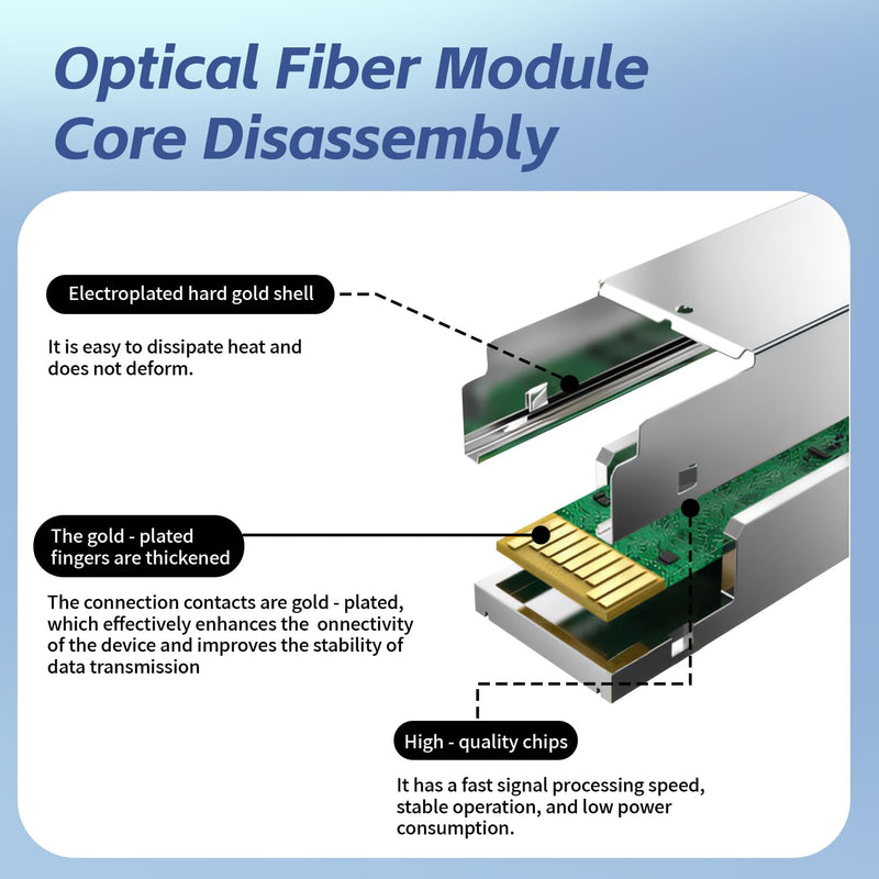 1 Pair 1.25G Single Mode SFP LC Module | 1000Base BiDi Fiber Transceiver | LC Simplex Connector | 20KM | SMF | 1310/1550nm | DDM for Cisco GLC-LH-SMD, Ubiquiti, Netgear, D-Link, Supermicro