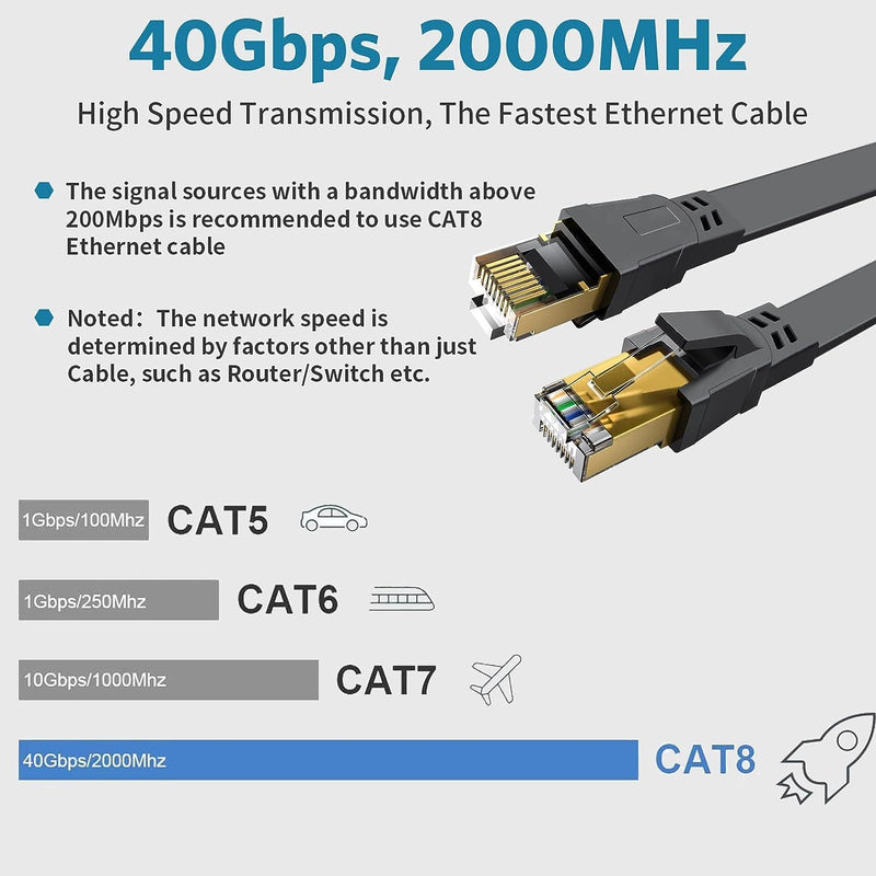 Cat 8 Ethernet Cable 30FT, 40Gbps 2000MHz High Speed Gaming LAN Cable, Gold-Plated RJ45 Shielded STP, Weatherproof UV Resistant, Compatible with Cat7/Cat6/Cat5e/Cat5, for Router/PS5/Xbox/PC CAT8-30FT