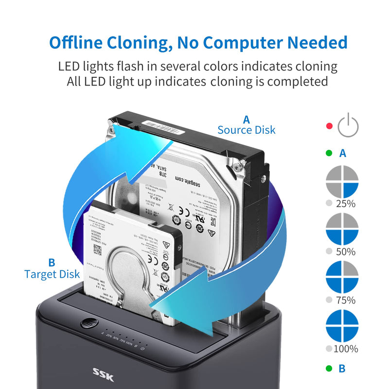 SSK Aluminum Hard Drive Docking Station, USB 3.0 to SATA Dual Bay External HDD Dock Caddy Reader for 2.5 & 3.5 inch SATA HDD SSD, with UASP Offline Cloner/Duplicator Function (2x20TB Supports) Black