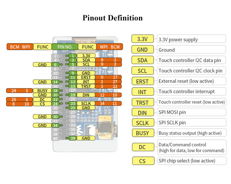 2.13inch Touch e-Paper Display with ABS Case for Raspberry Pi Zero 2 W/Raspberry Pi Zero/Pi Zero W/Pi Zero WH, 250x122 Pixels E-Ink, Paper-Like Effect Support Partial Refresh 2.13" Touch e-Paper with Case
