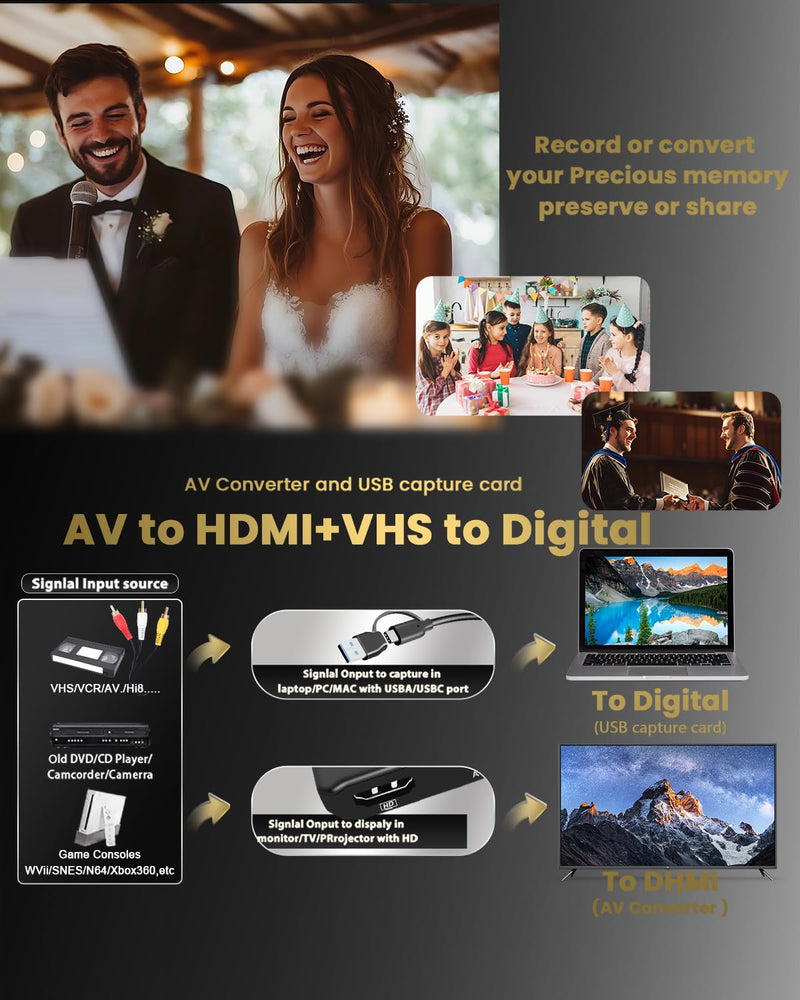 VHS to Digital Converter & RCA to HDMI Adapter USB Video Capture Card for VCR/DVD/AV/PS2/Wii,av to hdmi Converter Analog to Digital & HD Display Output, wii hdmi Adapter,Save/Convert OldVideo VHS CAP/Converter