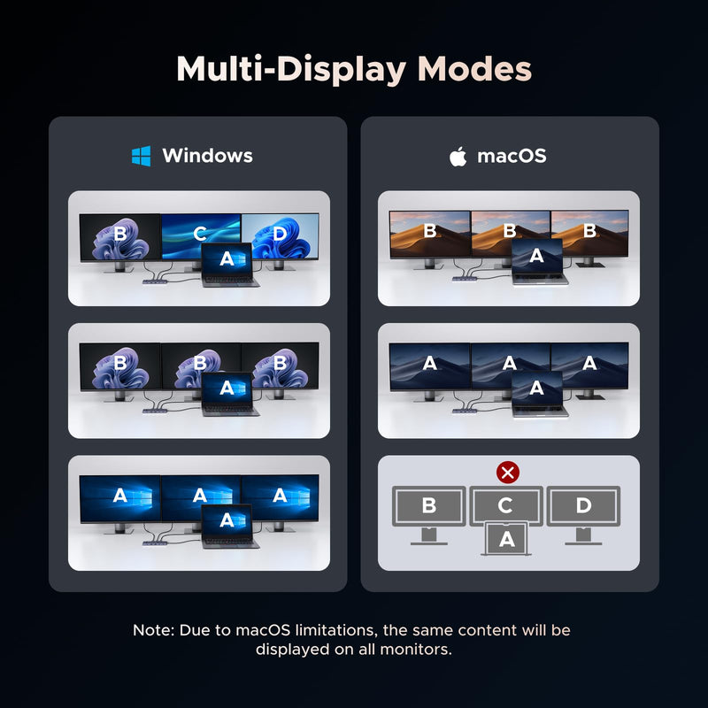 UGREEN Revodok Pro 12 in 1 Triple 4K Docking Station with 2 HDMI, DP, 2x10G USB C, 2×USB-A2.0, 100W PD, SD/TF, 1000Mbps Ethernet, 3.5MM Audio, USBC Hub Multiple Adapter for MacBook, DELL, HP and More