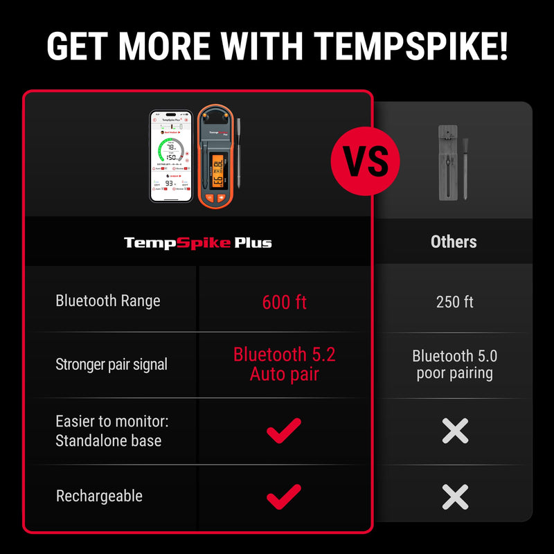 TempSpike 600 ft Wireless Meat Thermometer with Ultra-Thinner Probe, Bluetooth Meat Thermometer with Standalone LCD Booster for BBQ Grill Smoker Rotisserie Sous Vide 1 probe