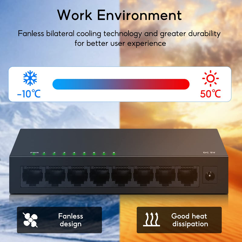 SODOLA 8 Port Gigabit Ethernet Switch|Desktop/Wall-Mount|Plug & Play| Fanless |Metal Housing|Fanless Design|Desktop Ethernet Splitter|Quiet Unmanaged Network Switch 8 Ports*Gigabit