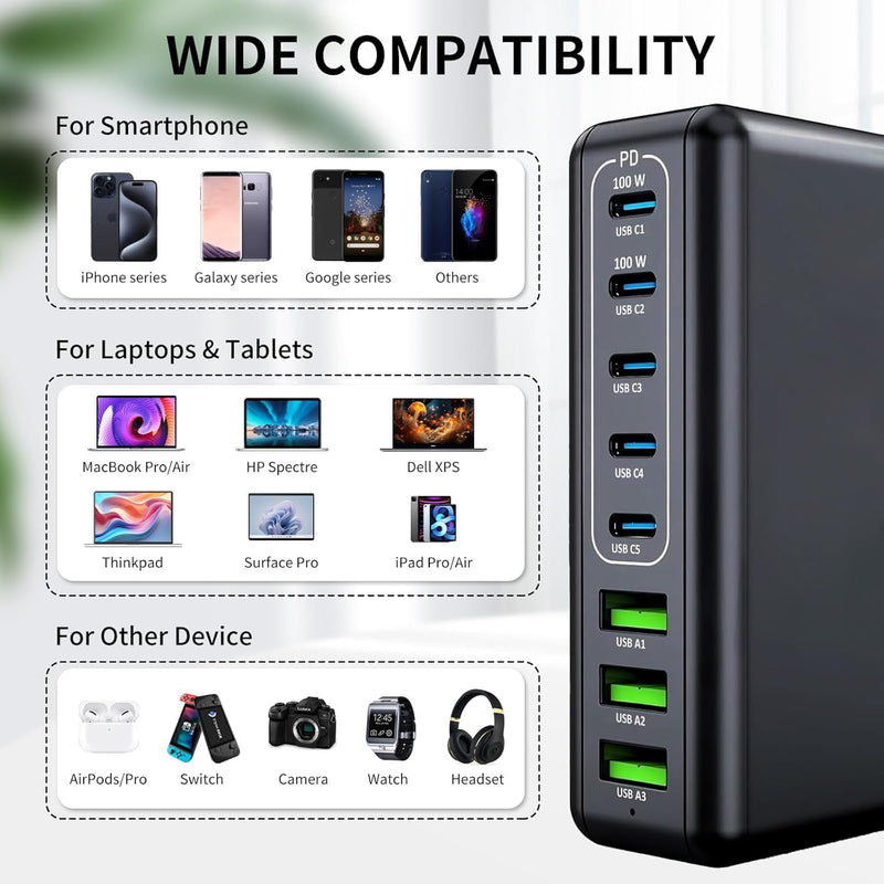 360W USB C Charger Block 8 Port Fast Charging Station Hub Upgraded GaN III PD 100W Laptop Charger Adapter Compatible with MacBook Pro/Air, DELL,iPad, iPhone16/15, Galaxy (Black 5C 3A) Black