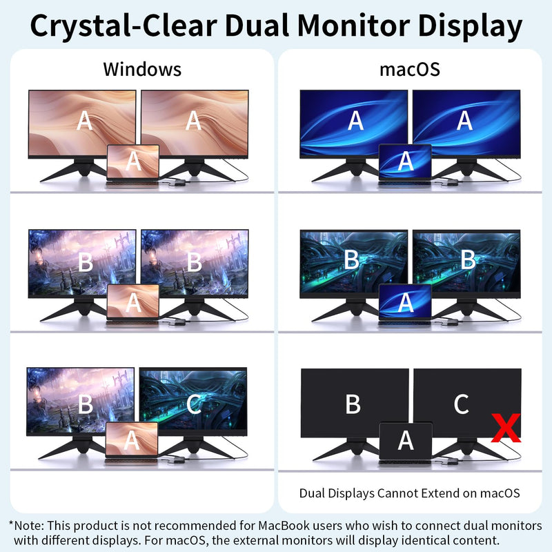 Docking Station Dual Monitor for HP/Dell/Lenovo/MacBook, USB C Hub Adapter with Dual 4K HDMI, 8-in-1 Laptop Docking Station, USB C Dock with USB 3.0, PD Charging, SD/TF Card Reader