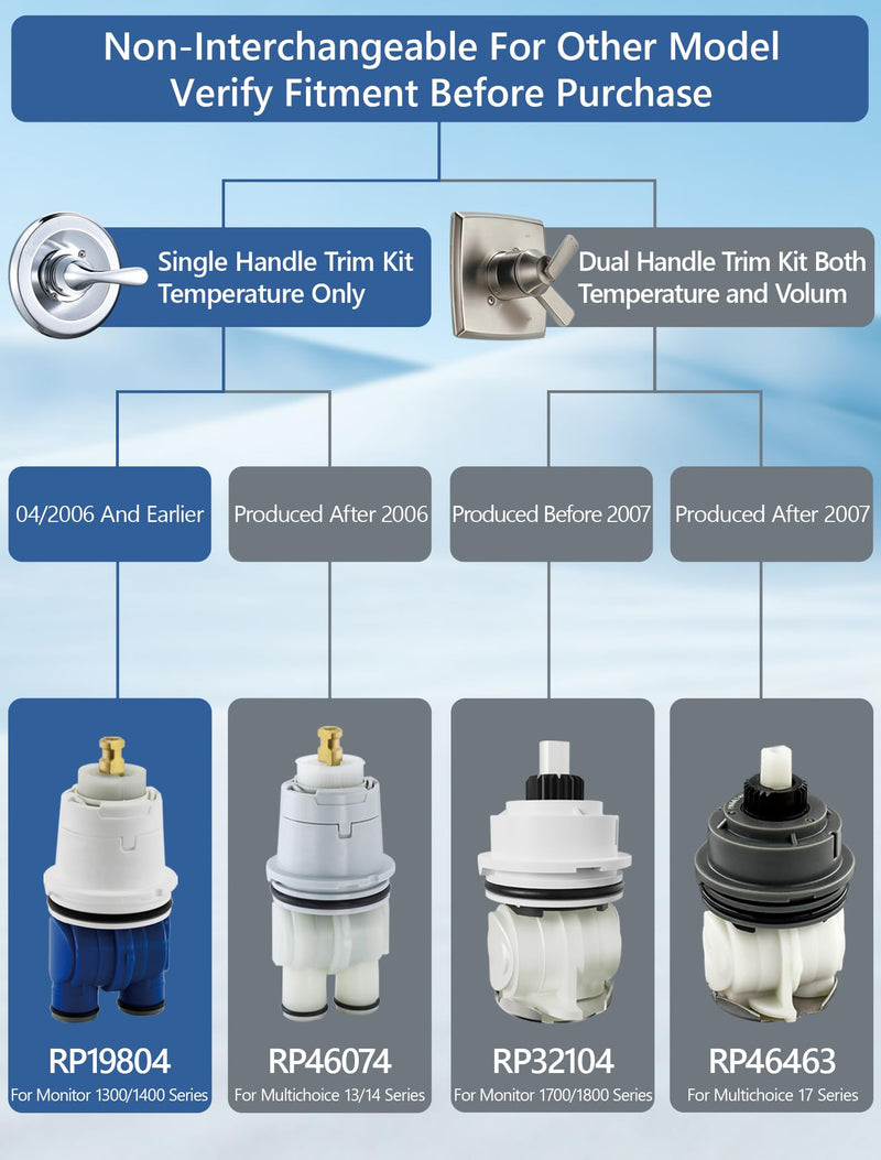 Shower Cartridge Replacement for Delta RP19804 (04/2006 Earlier) 1-Pack, Fits Delta Monitor 1300 1400 Series Single Handle, Fix Leak or Drip, Temperature or Pressure Issues, Includes Bonnet Nut RP19804 with nut