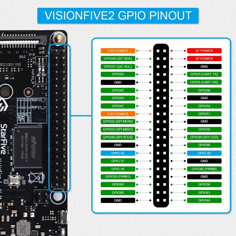 VisionFive2 RISC-V Single Board Computer Starter Kit, StarFive JH7110 Processor with Integrated 3D GPU, 4GB Memory, Without WiFi Module, 1.3B New Version
