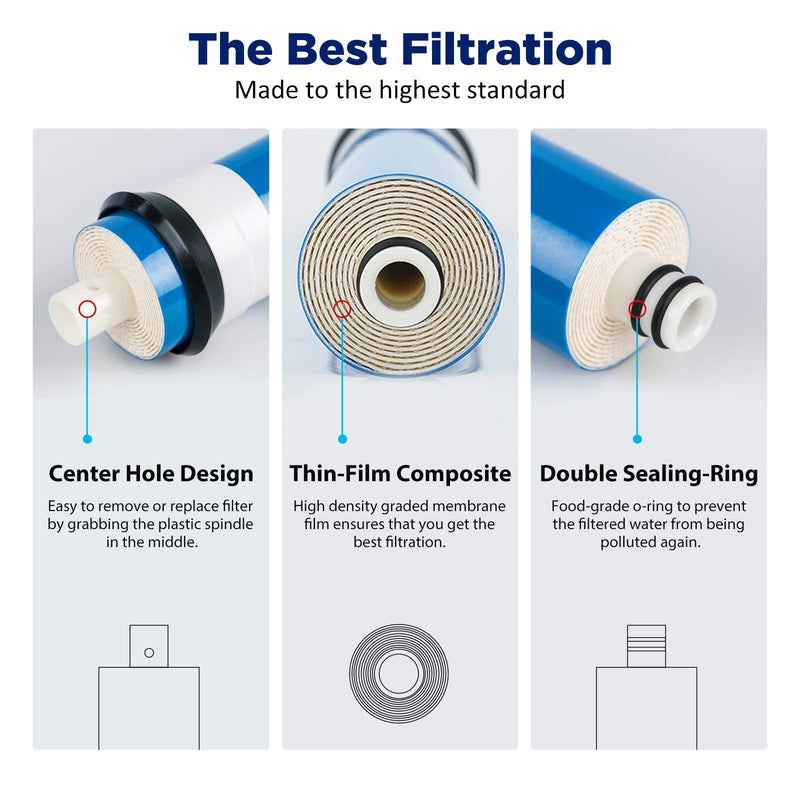 Membrane Solutions Combo Pack for FX12M and FX12P, Water Filter Replacement Cartridge Compatible GE RO Set GXRM10RBL GXRM10G Reverse Osmosis Systems, 2x Carbon Filters, 1x 50GPD RO Membrane Filter 2 CTO + 1 RO