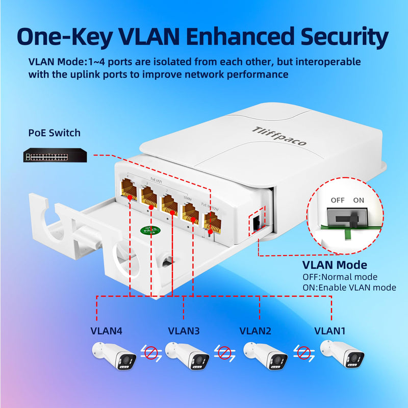 Outdoor Gigabit PoE Extender, 5 Port PoE Repeater, 90W in 60W Out Switch, Waterproof, Vlan, IEEE802.3af/at/bt Extend Additional 100m(328ft), 10/100/1000Mbps, Wall Mount Plug and Play