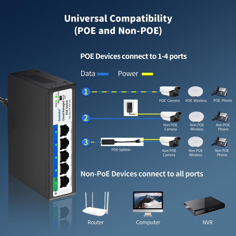 5-Port Ethernet PoE Switch (4 PoE Ports, 1 Uplink) with Extend Function, Easy Smart Managed Ethernet Switch, Plug & Play, Fanless Metal Design, VLAN, Qos,Desktop/Wall Mount 5 Port |52W 4xPoE+