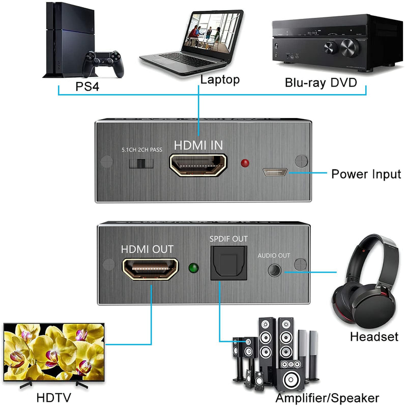 HDMI Audio Extractor 4K HDMI to Optical 3.5mm Jack AUX Headphone Audio Adapter Splitter Converter Supports PCM DTS 5.1 HDCP Dolby Digital (Black-1)