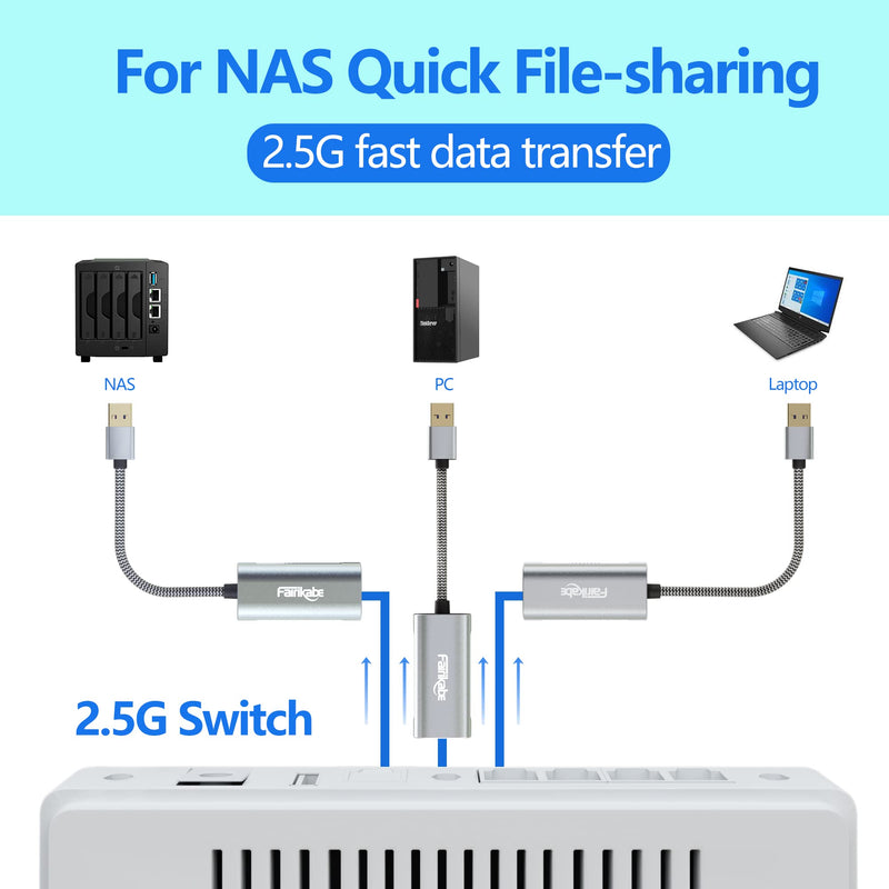 2.5G USB to Ethernet Adapter - USB 3.0 to RJ45 Gigabit LAN Adapter for Xbox 360, Laptop, Computer, Mac, Chromebook, Microsoft Surface