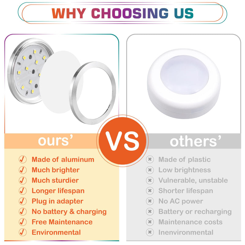 RGBW Under Cabinet LED Puck Light Kit, Collection Display Cases Lighting, Multi Color Changing & True White, Remote Control Dimmable, Daisy Chained Linkable, 120V Wall Plug-in, 4 Lights 4 Lights Kit