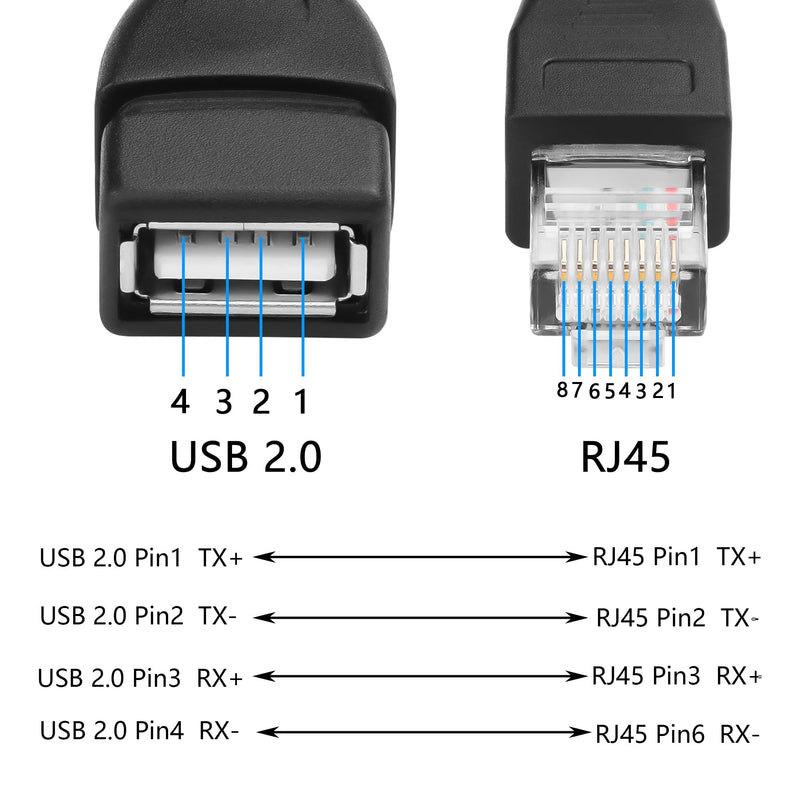 GINTOOYUN 2 Pcs USB to RJ45 Cable USB to RJ45 Ethernet Cable USB Female to RJ45 8P4C Ethernet Male Extension Cable for Router,ADSL Modem,Camera etc(11.81 Inch)