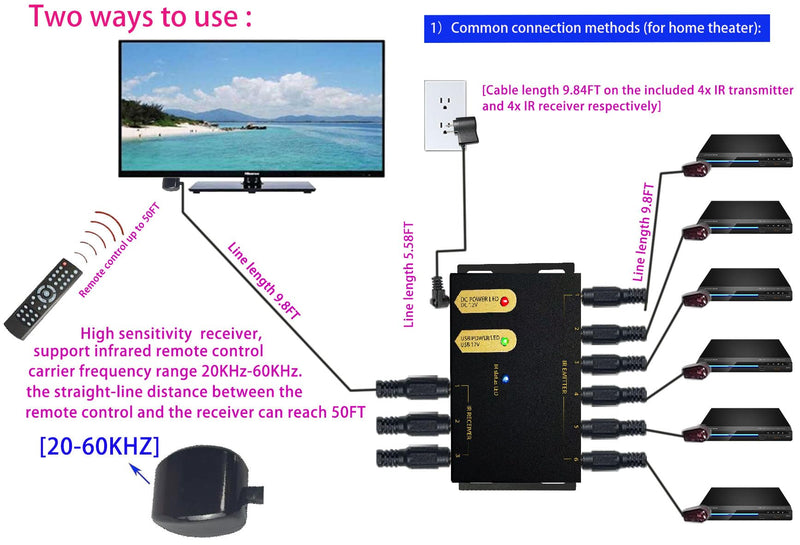 IR Repeater Kit(3 in 6 Out) Infrared Repeater System Kit Remote Controls Home Theater Out of Sight .IR Extender 100 Feet，IR Remote Extender Control Hidden Devices(20KHz-60KHz)