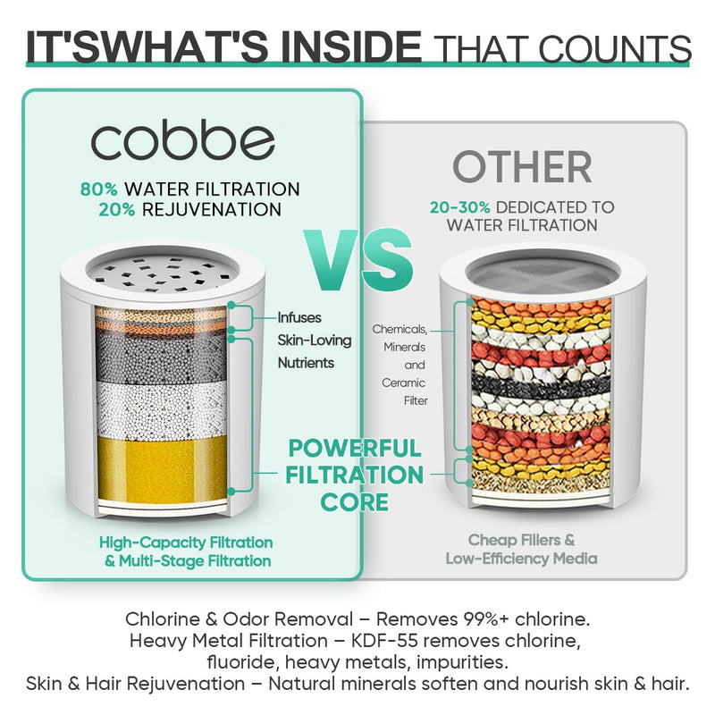 Cobbe HD HEAVY DUTY High Output Shower Filter 2 Pack – 99% REMOVAL Shower Head Filter for Hard Water, Heavy Metals, Chlorine and Harmful Substance, Improve your skin and hair - Chrome Shower Filter X 2 1. Chrome X 2