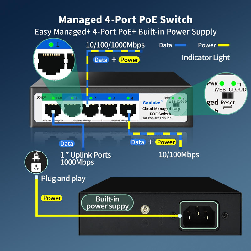 5-Port Ethernet PoE Switch (4 PoE Ports, 1 Uplink) with Extend Function, Easy Smart Managed Ethernet Switch, Plug & Play, Fanless Metal Design, VLAN, Qos,Desktop/Wall Mount 5 Port |52W 4xPoE+