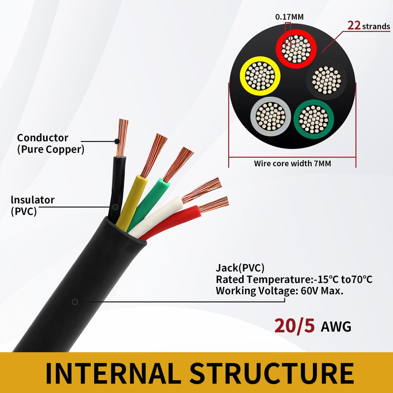 20AWG 5 Conductor Electrical Wire, 16.4FT 5 Way Heavy Duty Trailer Wire 5 Core Extension Cable PVC Stranded Oxygen Free Copper for RV Trailer Automotive 5 Core 20AWG