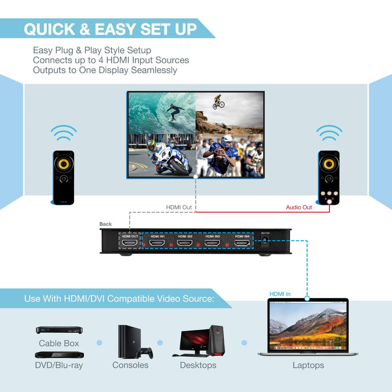 4 Ports Quad HDMI Multi-Viewer/Screen Divider/Switch | 1080p @ 60Hz | 5 Viewing Modes 4-Channel