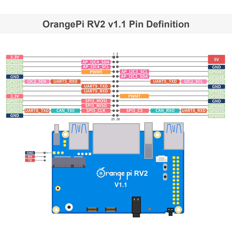Orange Pi RV2 4GB RAM LPDDR4X RISC V 8 Core 2Tops Al Arithmetic Power Development Board, Wi-Fi 5+BT 5 with BLE Support Single Board Computer Run Ubuntu24.04 (4GB)
