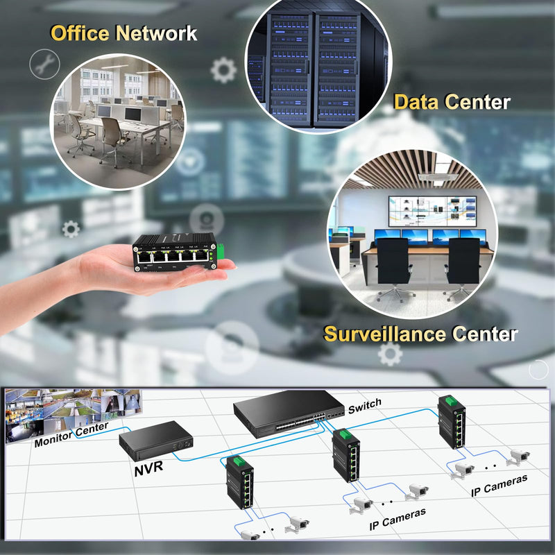 Mini Managed Industrial 5-Port Gigabit Ethernet Switch 5×10/100/1000BASE-T RJ45 Switch Support Web Management,QoS,Vlan Din Rail /Wall Mount Easy Smart Managed Network Switch Managed 5-Port Switch