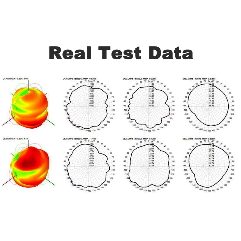 WiFi Puck Antenna Dual Band 2.4G 5.8 GHz, 5dBi Omni-Directional Mini Screw Mount RP-SMA Male Antenna 5ft Cable w/SMA Male to RPSMA Female Adapter for WiFi Router Hotspot Wireless Network Card 5ft /1.5m