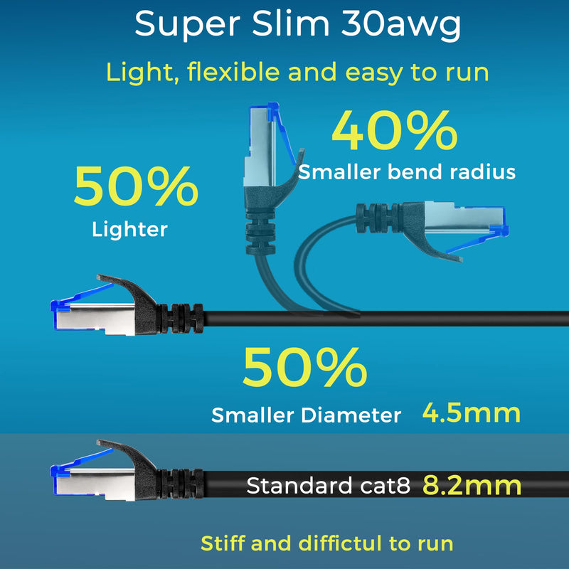 Rapink Patch Cables Cat8 2ft 24 Pack Slim, Cat8 Ethernet Patch Cable 40G Support, Snagless Cat 8 Patch Cable for Patch Panel to Switch, Flexiable Cat 8 Ethernet Cable Datacenter with Gold Plated