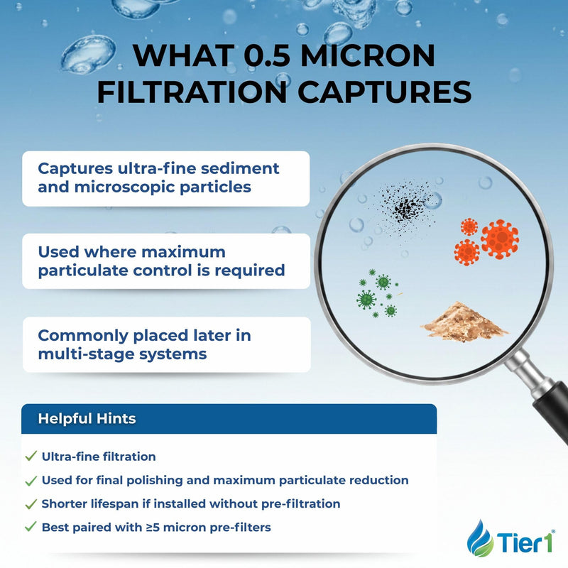 Tier1 0.5 Micron 10 x 4.5 Water Filter | Whole House Carbon Block Filter Replacement Cartridge | Replacement for Pentek CBC-BB, FLOPLUS-10BB, CBC-10BB, 155170-43 | 4.5 x 10 Water Filter 1 Count (Pack of 1)