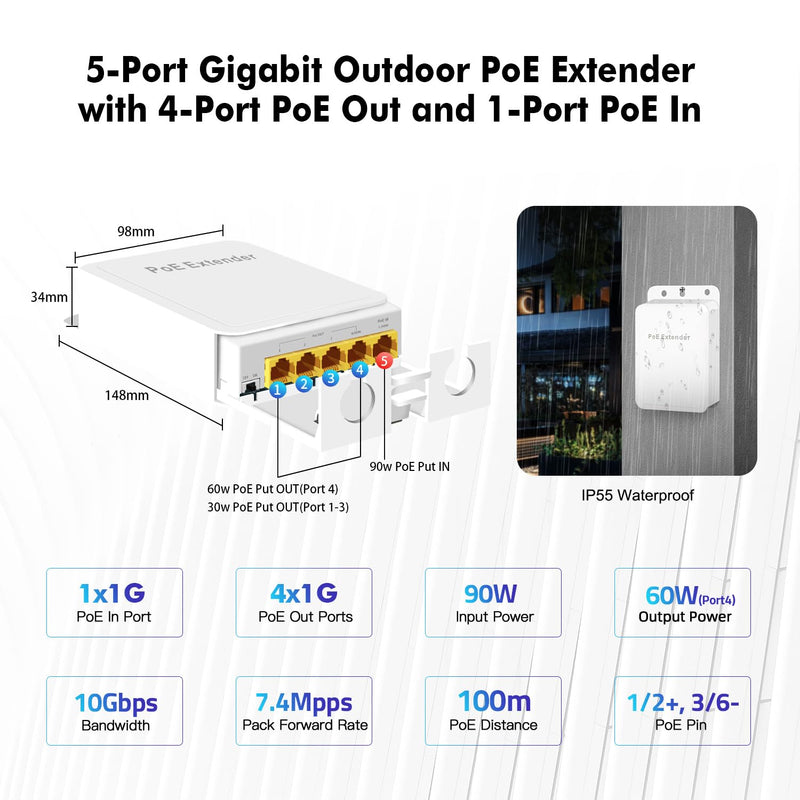 MokerLink Outdoor 5 Port Gigabit PoE Extender, IEEE 802.3 af/at/bt Repeater 90W, 10/100/1000Mbps, 1 In 4 Out, Wall Mount Waterproof Passthrough Switch 1000M Outdoor 5 Port