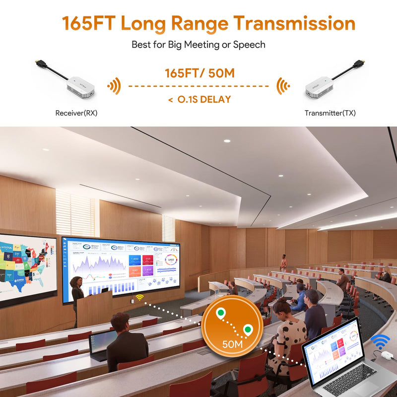 Wireless HDMI Transmitter and Receiver, HDMI Extender 50M/165FT Long Range,Plug and Play, Support 2.4/5GHz for Streaming Video/Audio to TV/Monitor/Projector from PC/Camera/Laptop(White) White