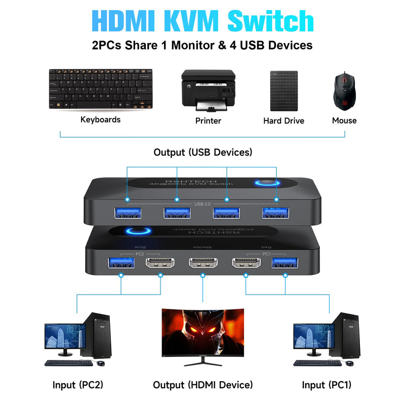 KVM Switch, RSHTECH USB Switch with 4K@60Hz HDMI and 4 USB-3.0 Ports, for 2 Computers Share Keyboard Mouse Printer and one HD Monitor with 2 USB-A Cables and 2 HDMI Cables 2 IN 5 Out HDMI Switch