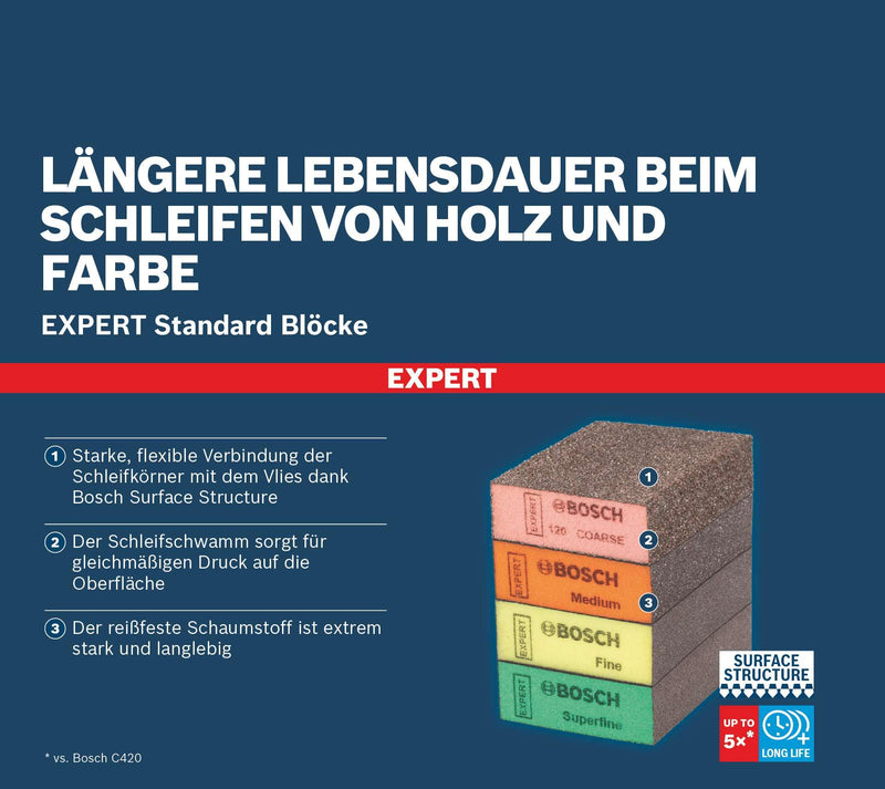 Bosch Accessories Professional 1 x Expert S471 Standard Sanding Sponges (for Paint on Wood, Softwood, Diameter 69 x 97 x 26 mm, Super Fine, Hand Sanding Accessories) Green 69 x 97 x 26 69 x 97 x 26