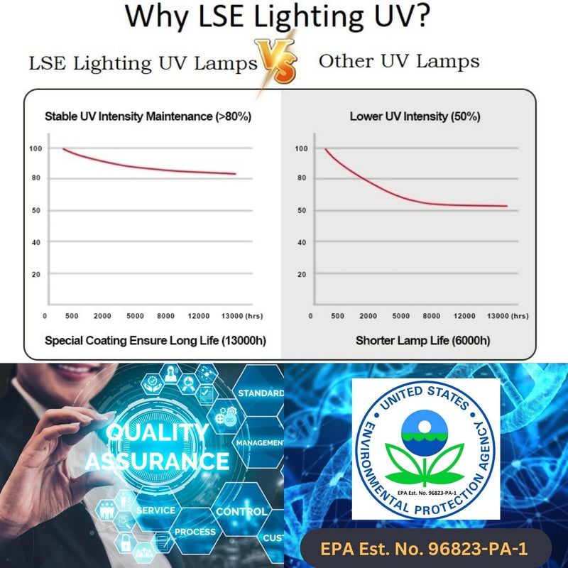 LSE Lighting Exact Fit A20025 UV-C Replacement Bulb – 25W Compatible with Aqua Ultraviolet Classic Units | High Output Germicidal Lamp | Equivalent to OEM | Designed in USA